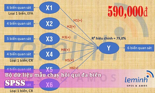 Bộ dữ liệu mẫu (Mã: Data23052501)